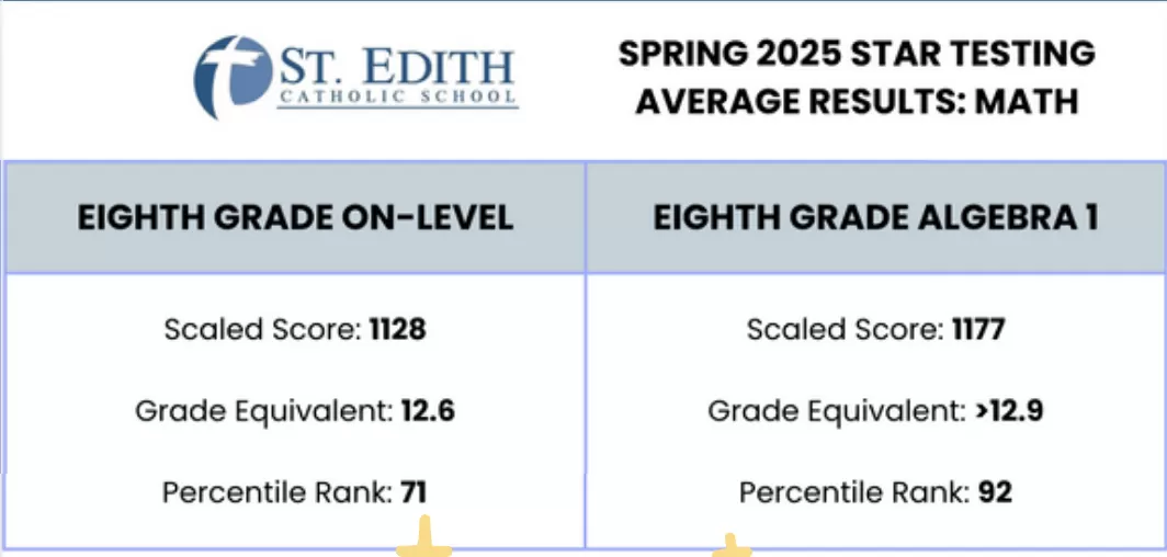 2025 Spring STAR Results - 8th Grade